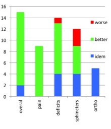 lipome défixation outcome