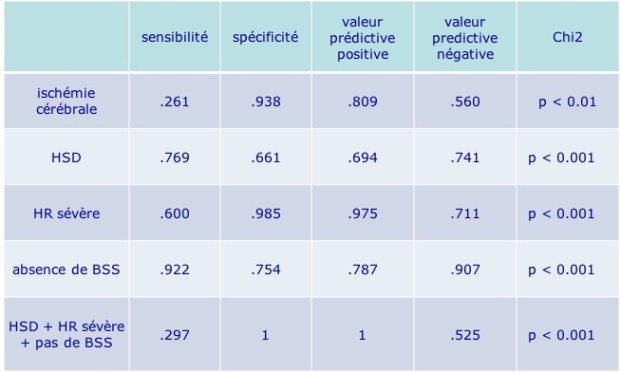 SBS valeur prédictive
