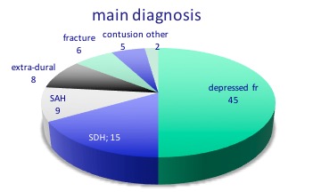 TC obstétr lésions