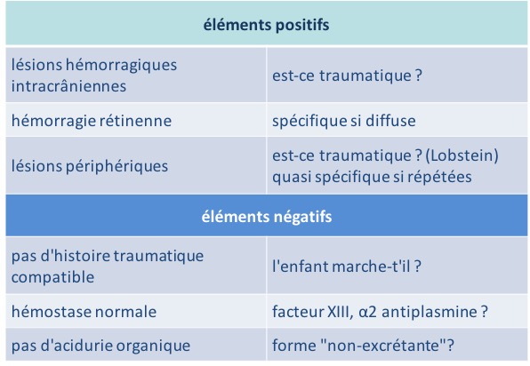 TC SBS diag pos et neg