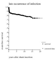 valve infection KM