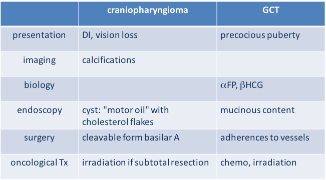 cranio VS tératome