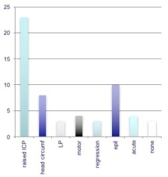 tumeurs nourrisson clinique