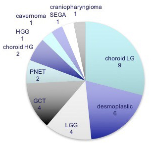 tumeurs nourrisson histo