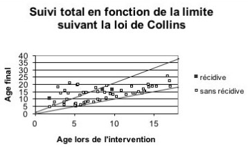 AstroCx Collin's law
