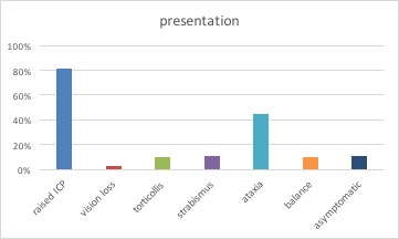 AstroCx presentation