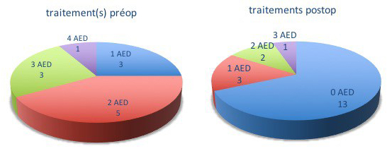 hippocampect résults