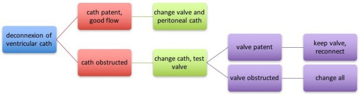 revvp diagram