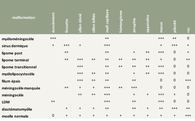 diagnostic anomalies cutanées