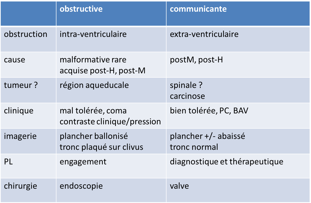 commnicante VS obstructive