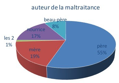 maltraitant.jpg