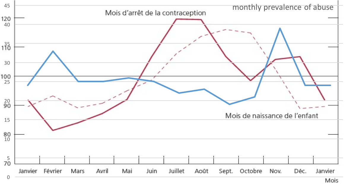 mois-naissance-maltraitance.png