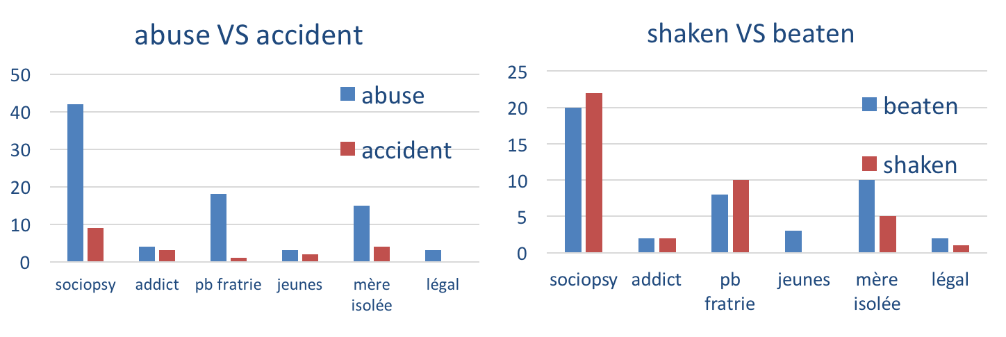 profil perpétréteur