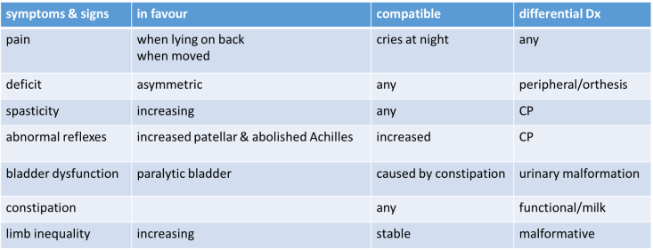 lipome symptomes nourrisson