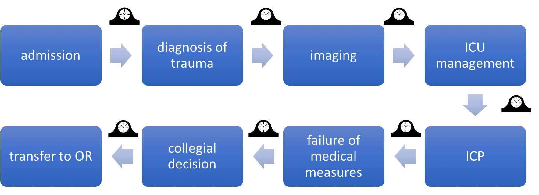 craniotomie tmie frame