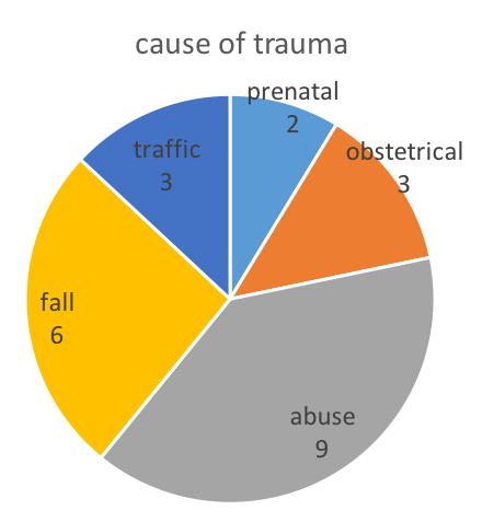 traumas rachis infant causes
