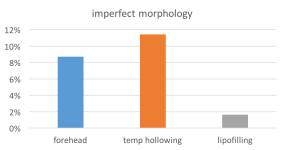 trigono outcome morpho