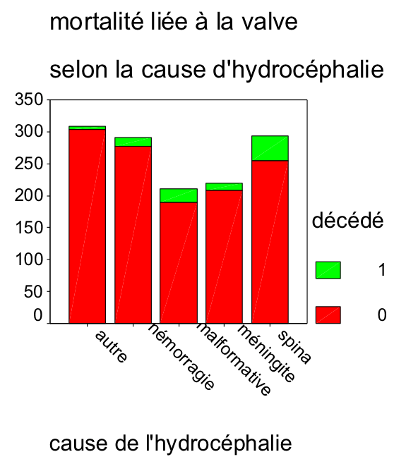 vvp mortalité par hydro