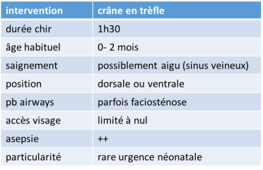 anesth crâne en trèfle
