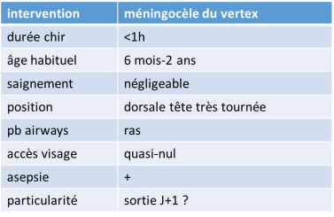 anesth encéphalocèle V