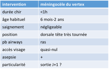anesth encéphalocèle V