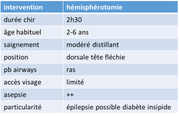 anesth hémisphérotomie