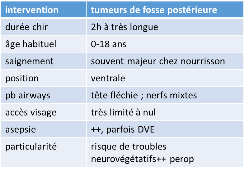anesth PE fosse post