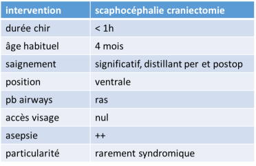 anesth scapho craniectomie