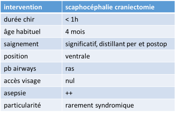 anesth scapho craniectomie