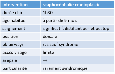 anesth scapho cranioplastie